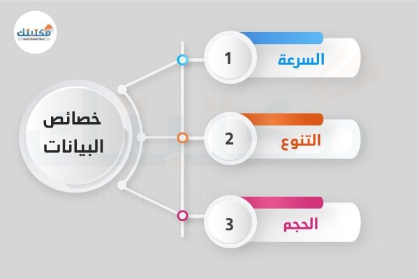 البيانات هي: الفهم العميق لعالم البيانات وتأثيره على المستقبل