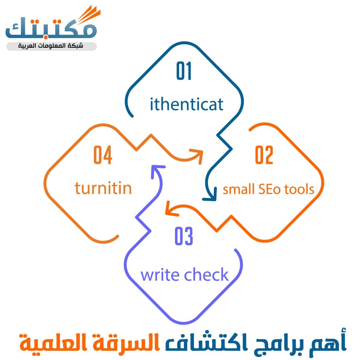 /أهم-برامج-اكتشاف-السرقة-العلمية