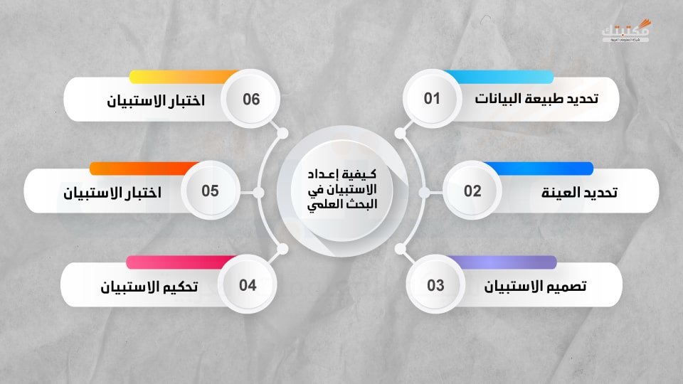 كيفية إعداد الاستبيان في البحث العلمي