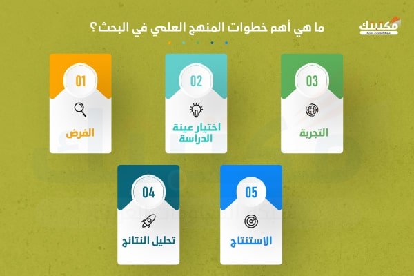 أهم خطوات المنهج العلمي في البحث