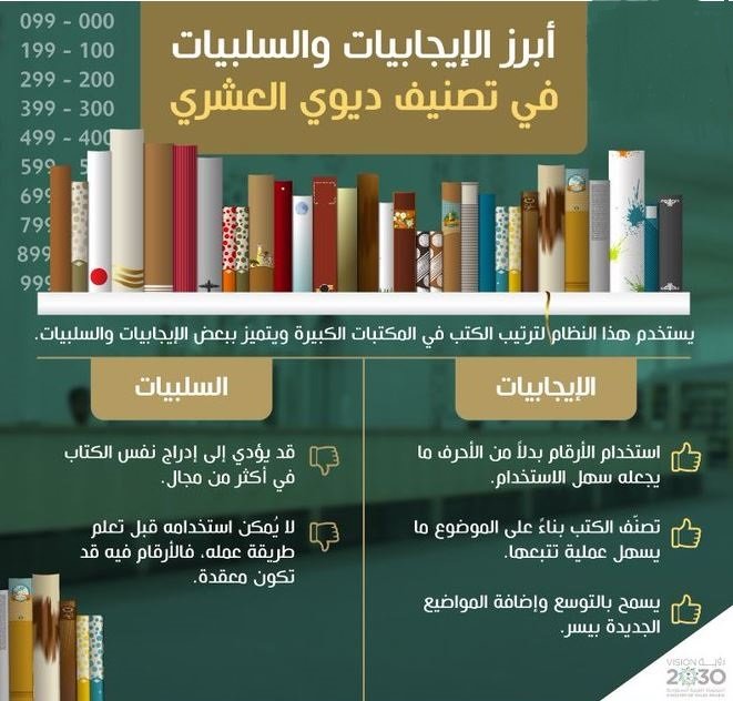 مميزات وعيوب نظام ديوي العشري