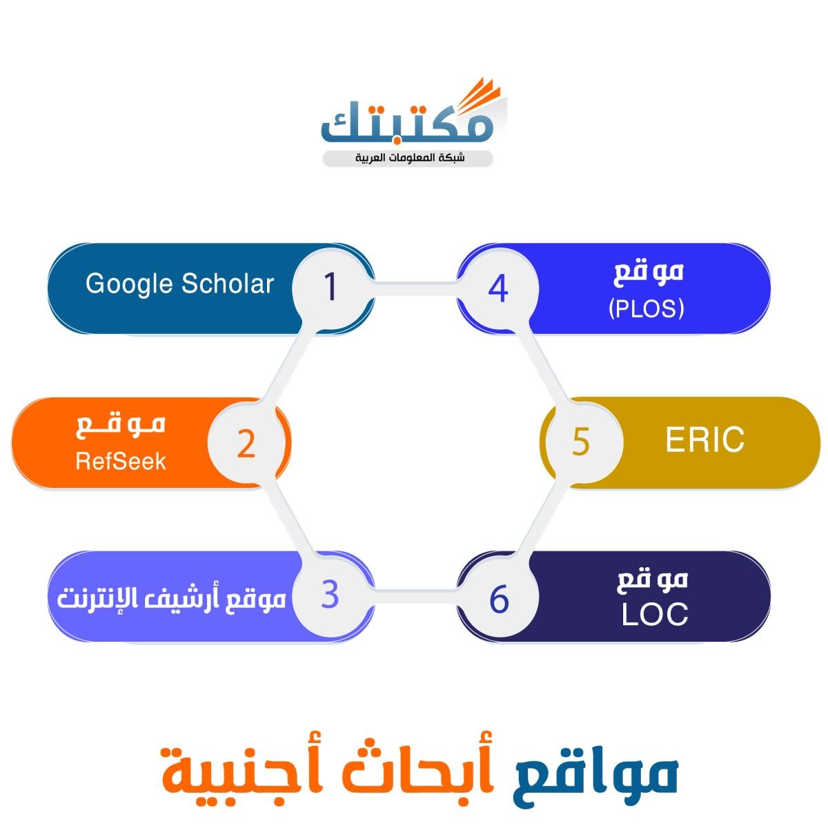 موقع أبحاث اللغة الأجنبية 